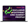 Adam Set – Exclusive Footprint and Market Profile 1