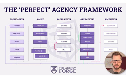 Ed Leake The Perfect Agency Framework Giga Courses 1