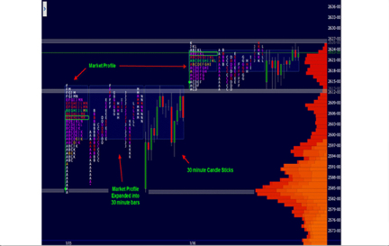 Wyckoff Analytics Anticipating Market Action Using Market Profile And Volume Analytics Strategies Giga Courses 1