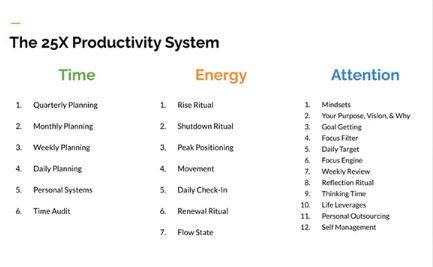 25X Productivity System by AsianEfficiency Giga Courses 10 02 2024 02 42 PM 1